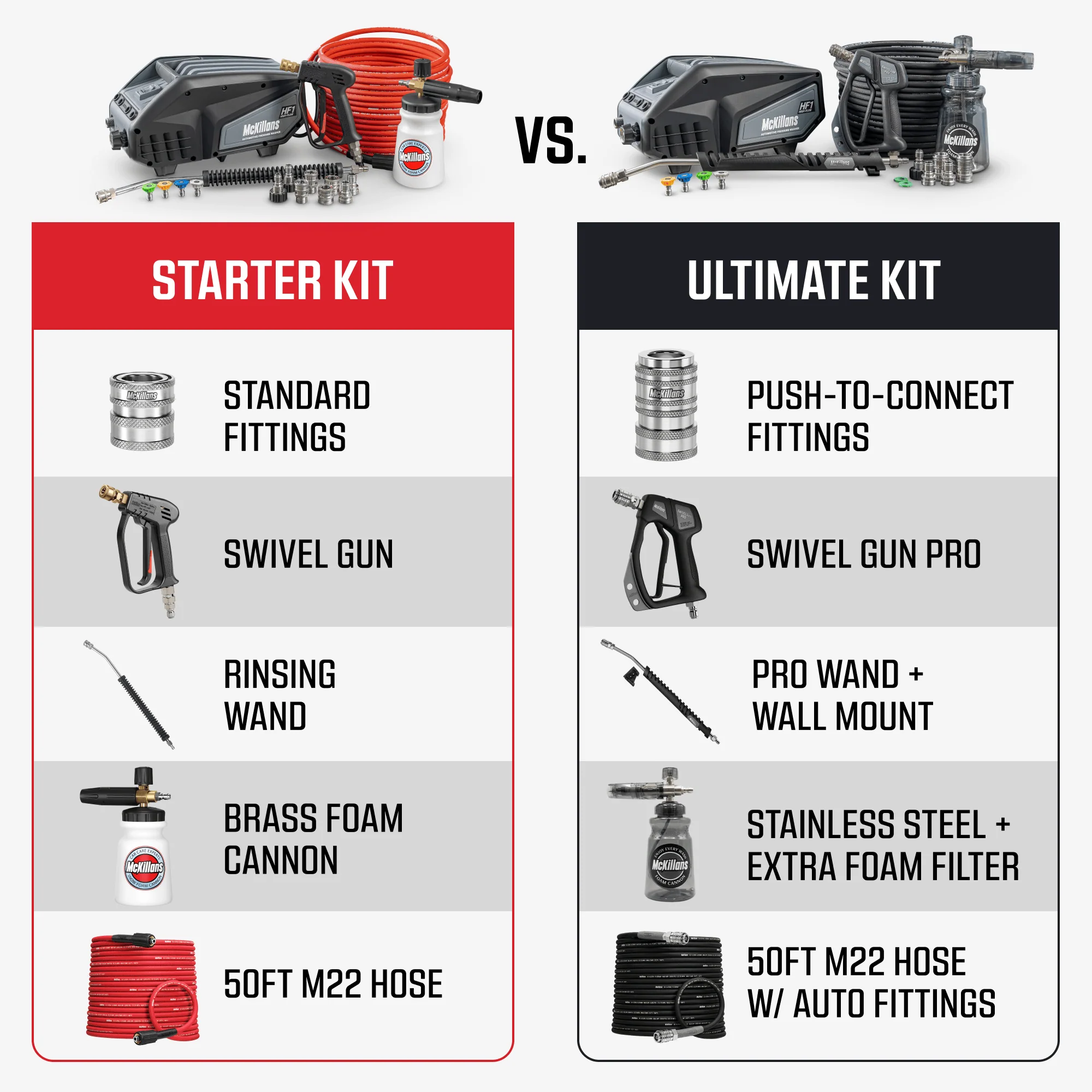 HF1 Ultimate Kit - Image 7
